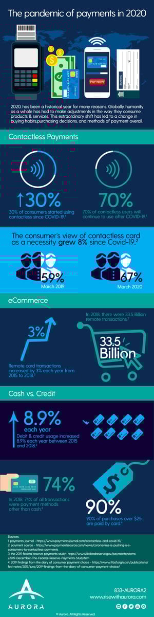 infographic_payments